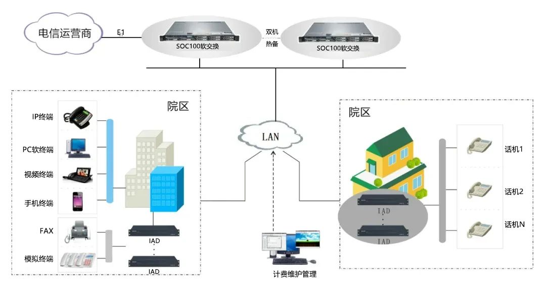 申甌 | 醫(yī)療行業(yè)IP語(yǔ)音通信系統(tǒng)解決方案