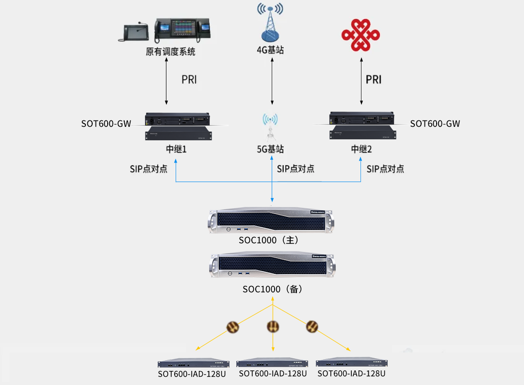 申甌：內(nèi)蒙古蒙泰不連溝煤礦公司電話通信系統(tǒng)升級(jí)改造